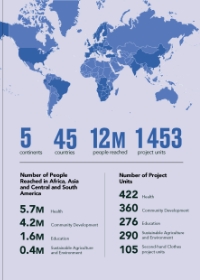 Humana People to People Progress Report Brief 2020